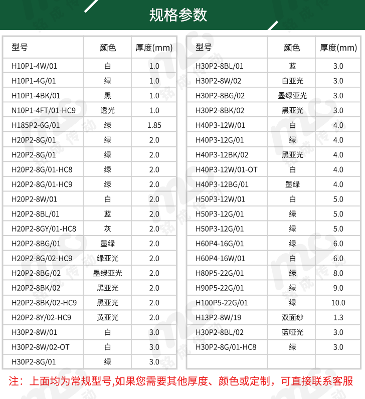 PVC輸送帶型號(hào)