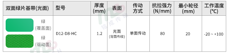 光面片基帶型號