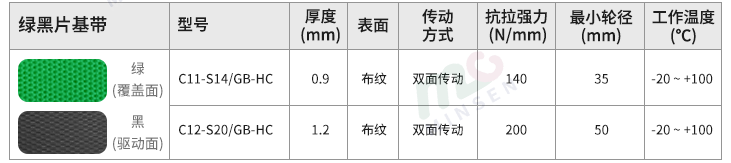 黑綠片基帶型號