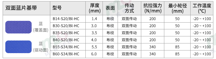 雙面藍片基帶型號