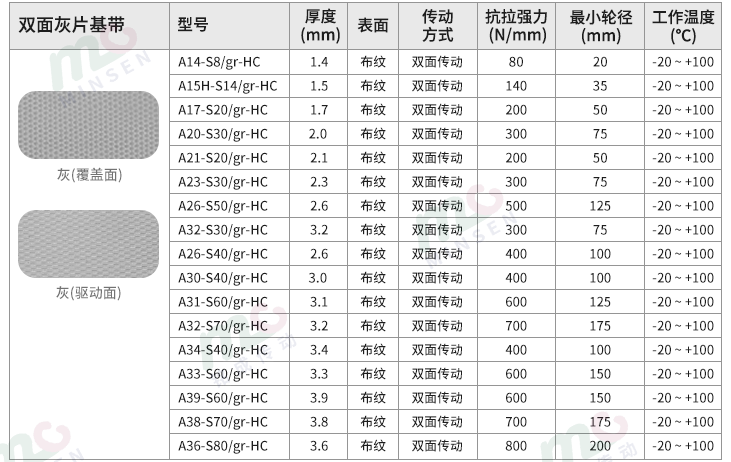 雙面灰片基帶型號