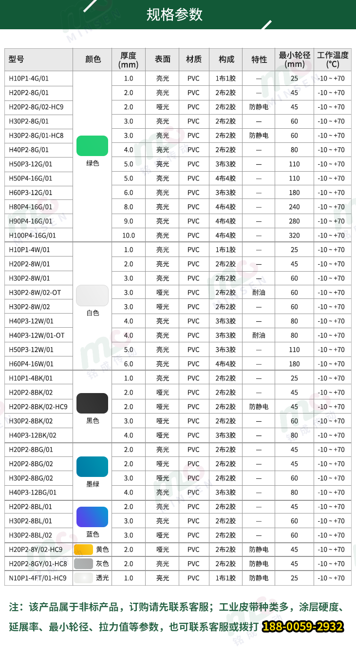 PVC輸送帶參數