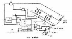 傳送帶定位系統(tǒng)設(shè)計(jì)